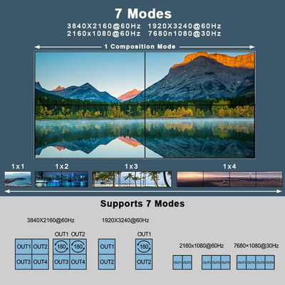 JCVISION 4K 비디오 JCVISION 벽 HDMI2.0 매트릭스 2in4 출력 2X2 비디오 벽 출력 자기 적응 L / R 오디오 출력